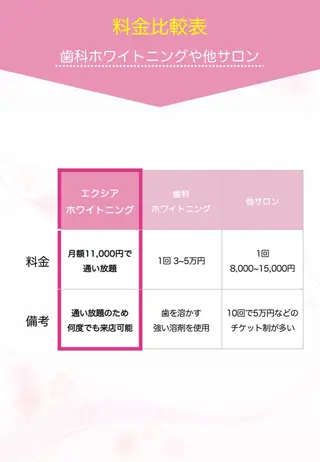 nanami -ホワイトニングのその他イメージ