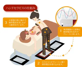 サロン potpourriのエステ・リラクイメージ