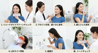ホワイトニングサロン nico西葛西店のその他イメージ