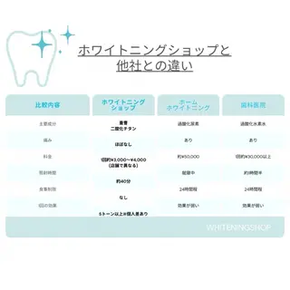 メンズ キッズ ホワイトニング ショップ町田店のその他イメージ