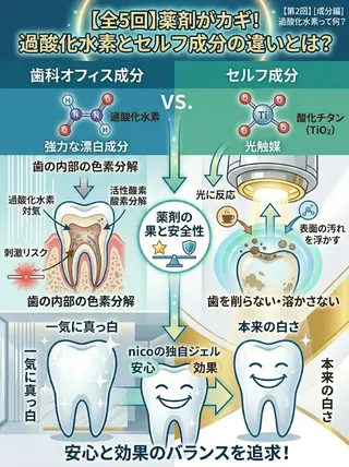 ホワイトニングサロン nico西葛西店のその他イメージ
