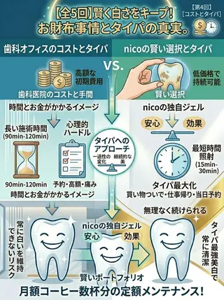 アイブロウ ホワイトニングサロン nico西葛西店のその他イメージ