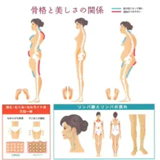 メンズ キッズ 骨盤とお肌の専門 サロンCHIHIROのエステ・リラクイメージ