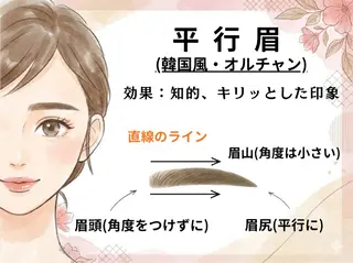 アイブロウ 🌹表参道駅5分🫧 眉毛アイブロウYuuの眉毛・アイブロウイメージ