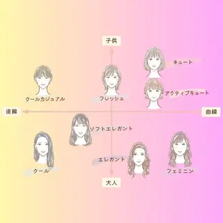 🌈1級認定資格者❤ ASAKOcolorのその他イメージ