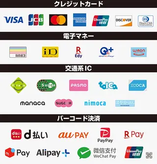 LADIAS eyelash所属・LADIAS eyelashのマツエク・マツパデザイン