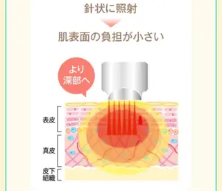 LAGRECE 大阪梅田店のエステ・リラクイメージ