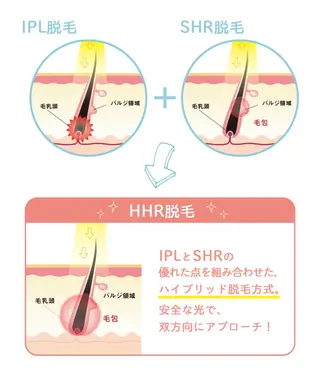 Applause 熊本初HHR式のエステ・リラクイメージ