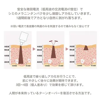 シミ・肌育サロン Jullyのエステ・リラクイメージ