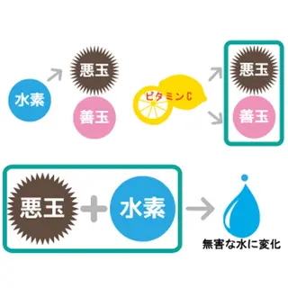 ビューティーラウンジ A&A✨佐藤✨のエステ・リラクイメージ
