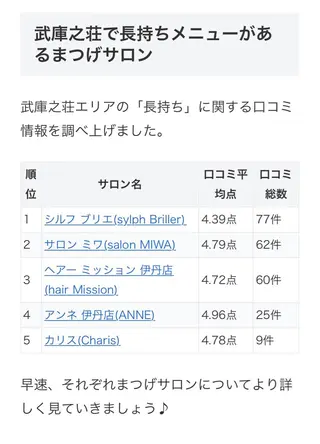 カリス所属・charis✳︎ akiのマツエク・マツパデザイン