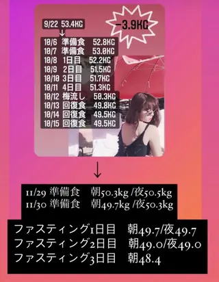 温活ダイエットサロン LuCiaのその他イメージ