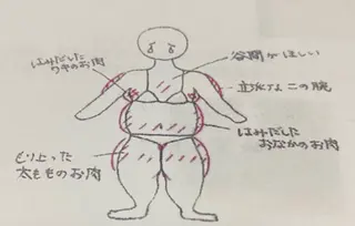 金納 まゆみのエステ・リラクイメージ