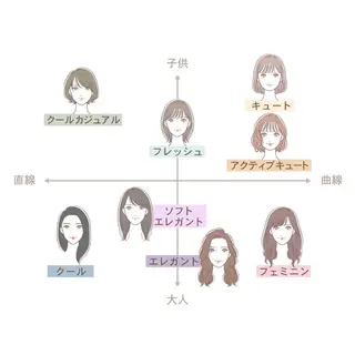 高 杏奈 メイク&トータル診断のその他イメージ