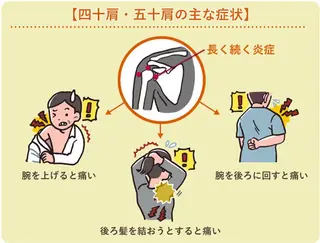 後藤 怜士のエステ・リラクイメージ