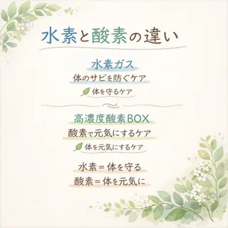 温＋(おんぷらす)所属・温＋ （おんぷらす）のその他イメージ