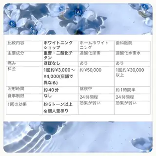 ホワイトニング ショップ吉祥寺店のエステ・リラクイメージ