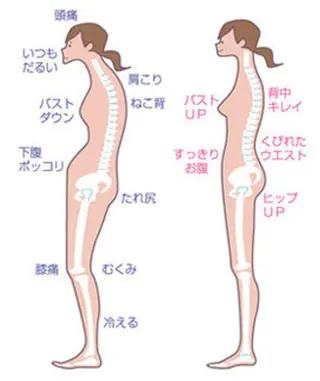 サロン Cocohanaのエステ・リラクイメージ