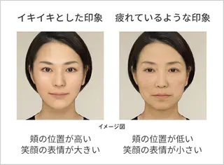 POLA THE BEAUTY  イオンモールナゴヤドーム前店所属・イオンモールナゴヤ ドーム前店　橋本のエステ・リラクイメージ