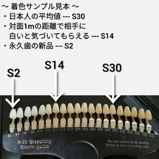 美歯口工房セルフホワイトニングMilky所属・竜沢 佳典のエステ・リラクイメージ