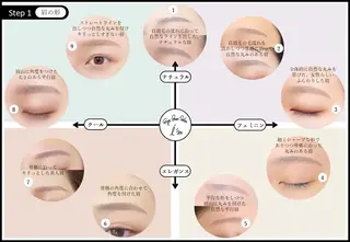 アイブロウ i'mおもろまち RINAの眉毛・アイブロウイメージ