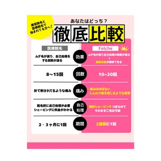 【folche】 フジイのエステ・リラクイメージ