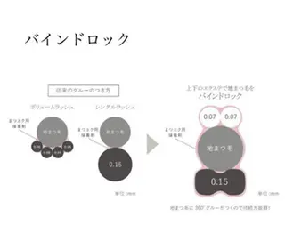 マツエク・マツパ ブランシェ神領店 船戸美沙のマツエク・マツパデザイン