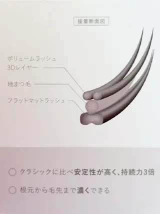 マツエク・マツパ リン リンのネイルデザイン