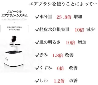 Nail&eyelash salon makana所属・makana nail salonのエステ・リラクイメージ