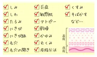 アロマとハーブエステ GARDENのエステ・リラクイメージ