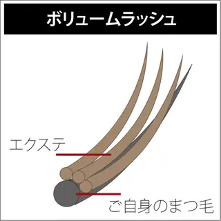 マツエク・マツパ Masami ・Iのマツエク・マツパデザイン