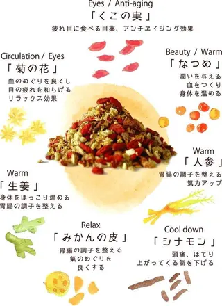 Linné  Yomogi Spa所属・東京　漢方よもぎ蒸し Linne りほのその他イメージ