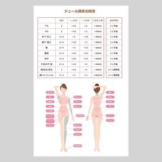 都度払い脱毛⭐️ 脱毛サロンMIRACのエステ・リラクイメージ