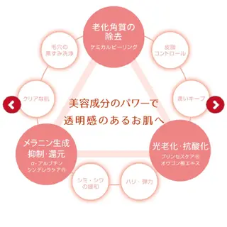 Non ビューティサロンのエステ・リラクイメージ