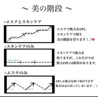 skinLabo所属・saya Mのエステ・リラクイメージ