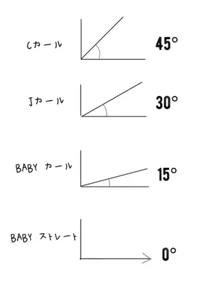 マツエク・マツパ foisalon 新宿西口店のマツエク・マツパデザイン
