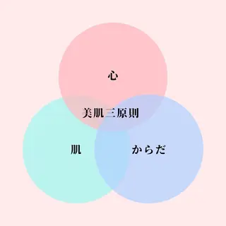 ニキビ特化型エステ 🍓最短で肌質改善のエステ・リラクイメージ