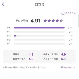 Soleil Belle所属・ソレイユベル Hinaのエステ・リラクイメージ