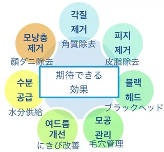 韓国肌管理 白玉肌管理®︎のエステ・リラクイメージ