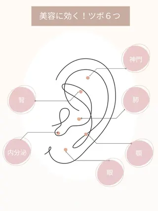 mimine エメラルド式耳つぼのその他イメージ