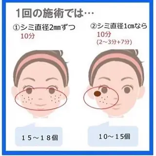 【ニキビ/肌管理】 salon varyのエステ・リラクイメージ