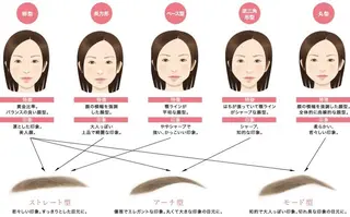 メンズ アイブロウ MISEREL岡崎店 Ayaのエステ・リラクイメージ