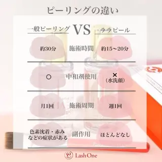 Lashone所属・Lash  One 四条店のエステ・リラクイメージ