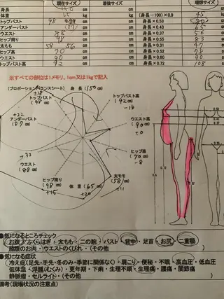 温活ダイエットサロン LuCiaのその他イメージ