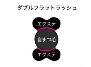 マツエク・マツパ LB美容サロン 池袋西口店所属・シ ロのマツエク・マツパデザイン