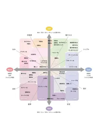 小濱 秀人のヘアスタイル