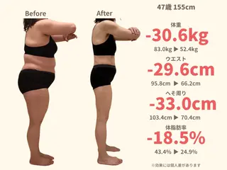 【産後骨盤矯正・痩身ダイエット】ニドム所属・田代 美沙子のエステ・リラクイメージ