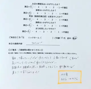 サロン Cocohanaのエステ・リラクイメージ