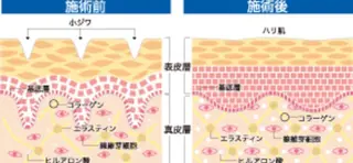 ♡ Rieのエステ・リラクイメージ