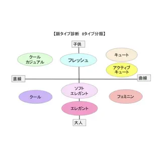 ARU🪞パーソナル カラー￤HARUKAのその他イメージ